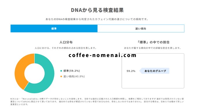 カフェインの代謝速度ジーンライフ