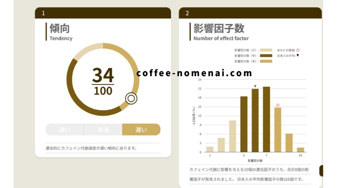 カフェイン代謝速度チャットジーン