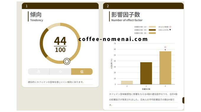 カフェイン苦味敏感性