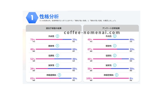 チャットGeneの性格分析